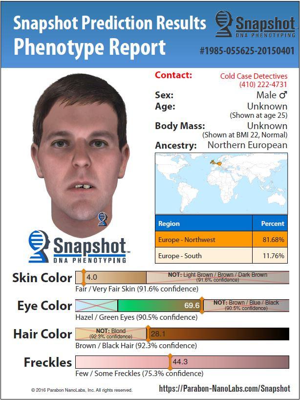 Phenotype Report