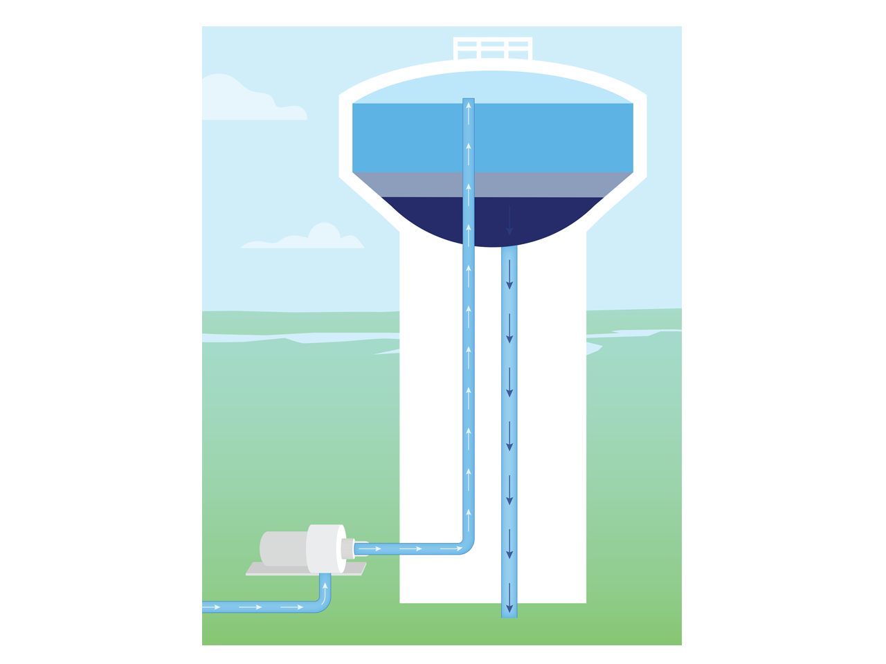 Heritage Harbour Elevated Water Storage Tank