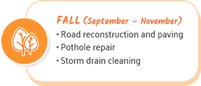 Fall (September-November): Road reconstruction and paving, pothole repair, storm drain cleaning.
