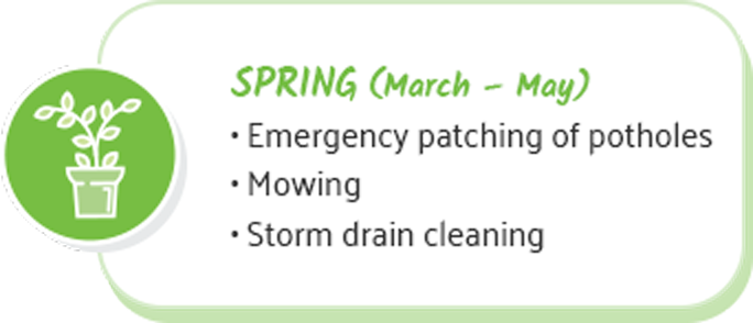 Spring (March-May): Emergency patching of potholes, mowing, storm drain cleaning.