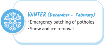Winter (December-February): Emergency patching of potholes, snow and ice removal.