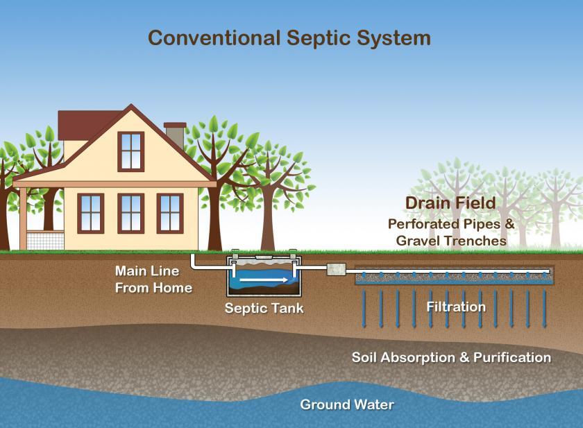 Septic System Diagram