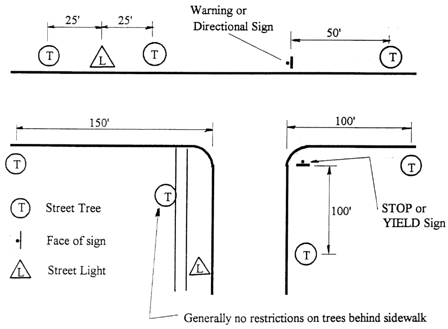 Tree planting diagram