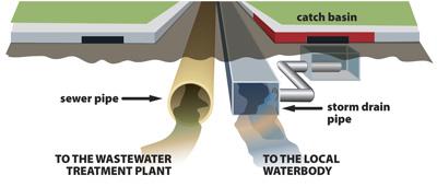 Underground Systems