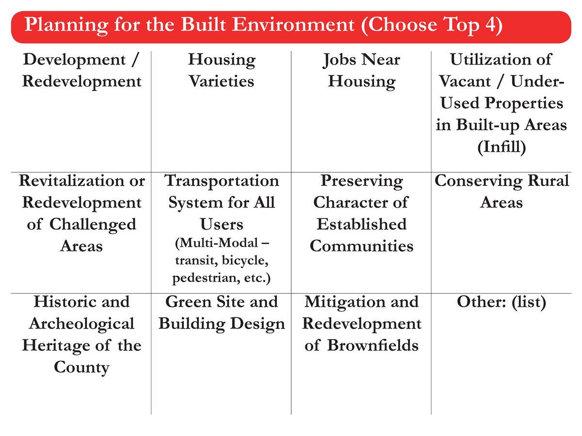 Plan2040 Values and Topics Surveys