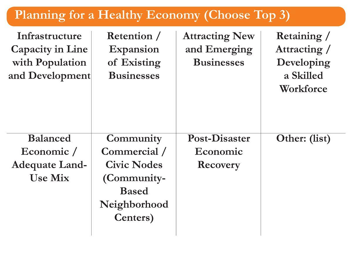 Plan2040 Values and Topics Surveys