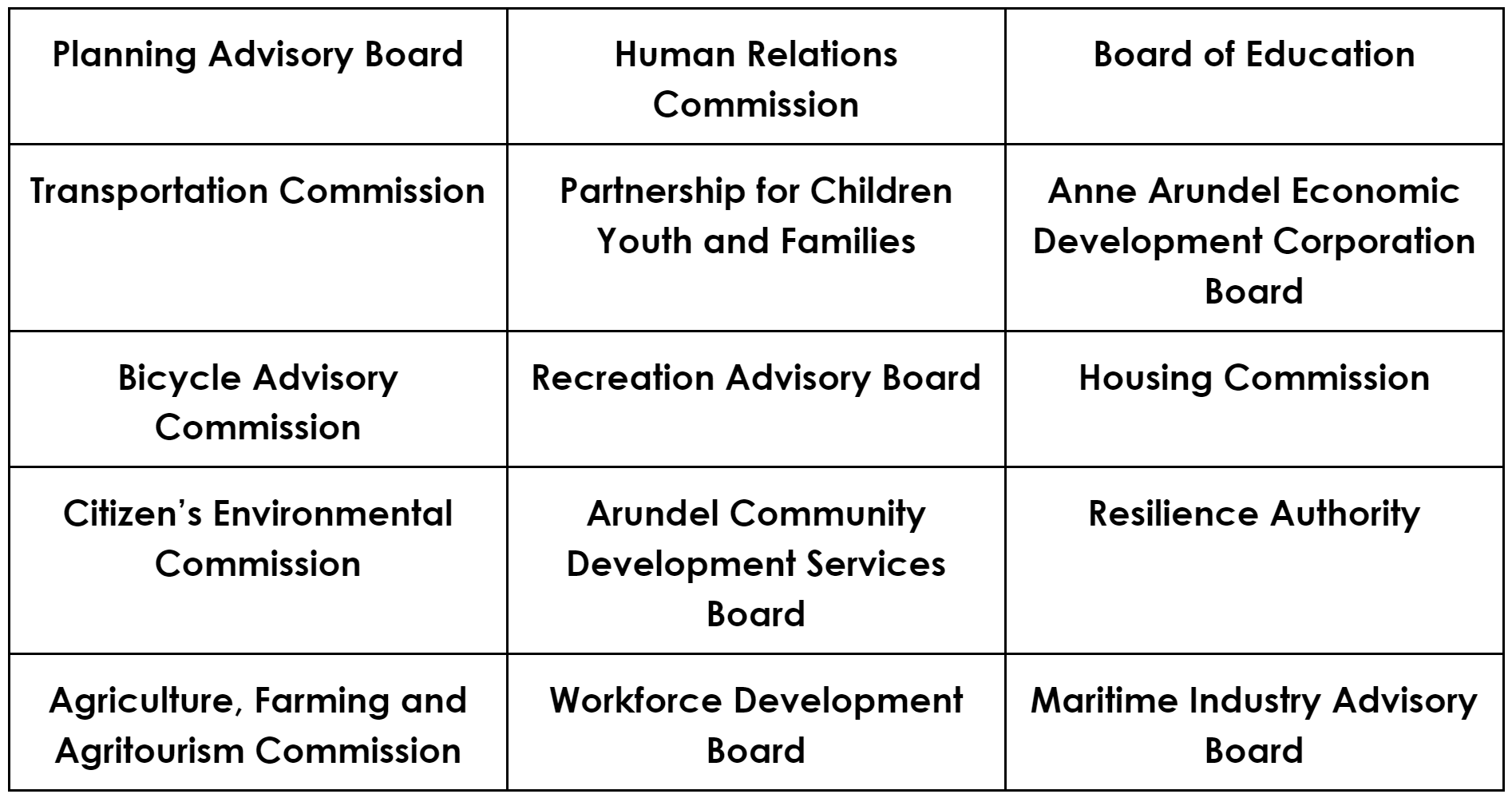 Implementation Advisory Committee Membership