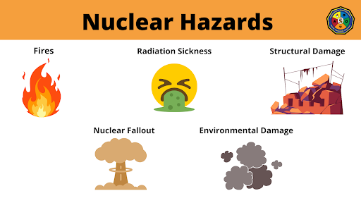 Nuclear Hazards