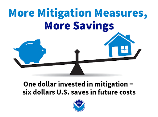 More Mitigation Measures more savings