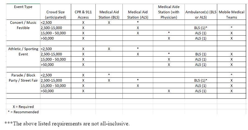 EMS Resource Requirements/Options/Considerations Annex