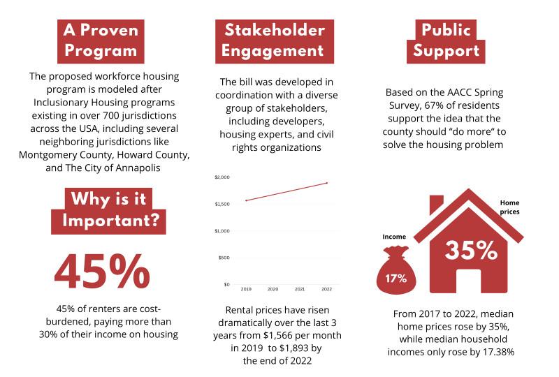 Essential Worker Housing Act Facts