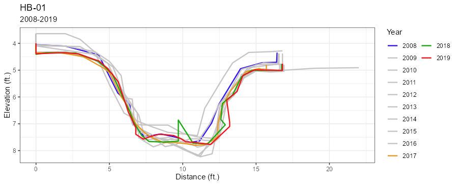 HB-01 Geo Plot