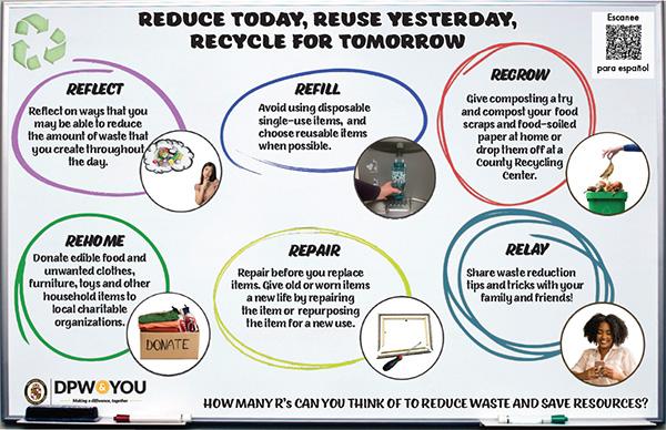 Recycling Info Graphic English