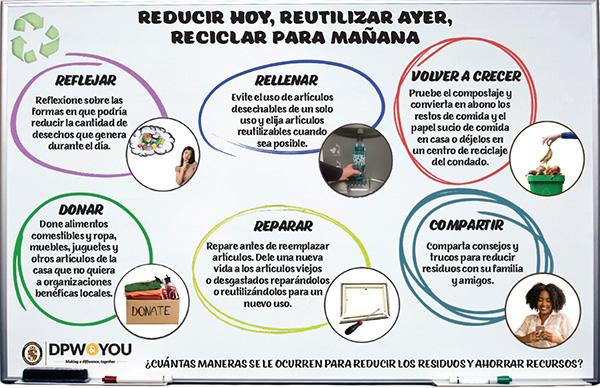 Recycling Info Graphic Spanish