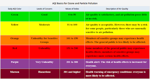 Air Quality Graphic/Chart