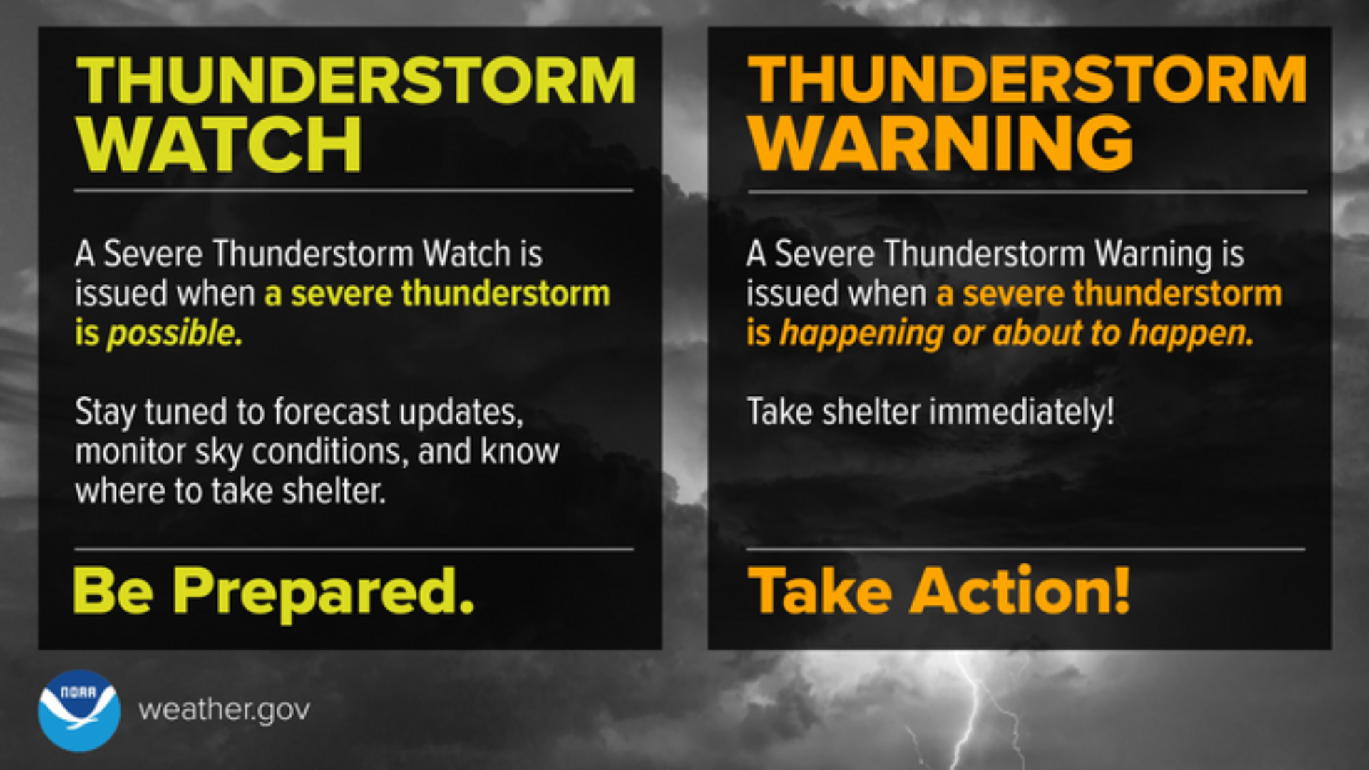 Thunderstorm Warning Signs