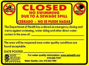 Sign Closed No Swimming