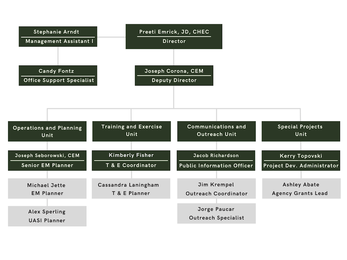 OEM Org Chart