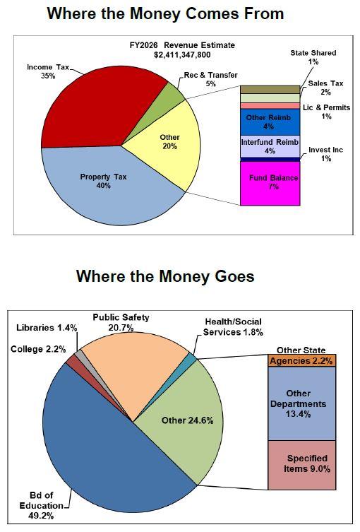 Tax Charts FY26 AACO