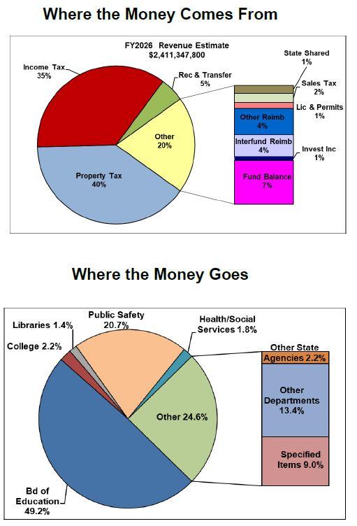 Tax Charts FY26 Highland Beach
