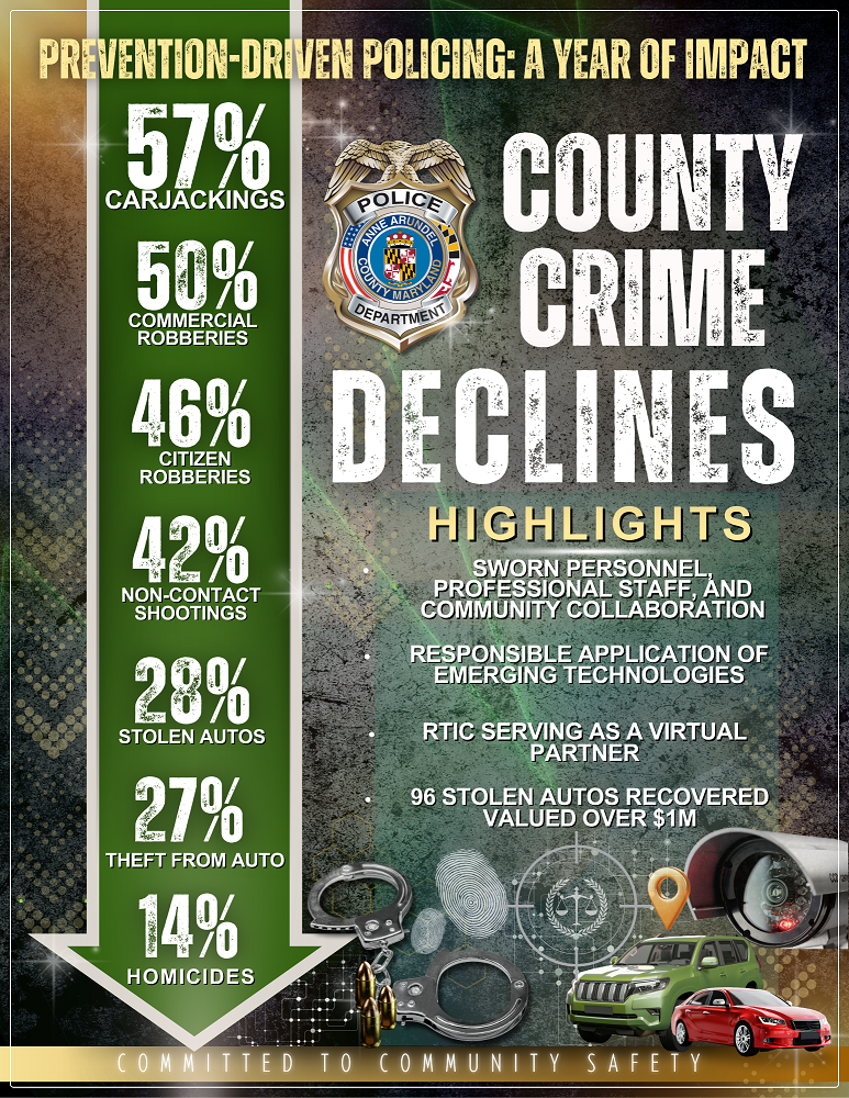 County Crime Decline Infographic 8/25