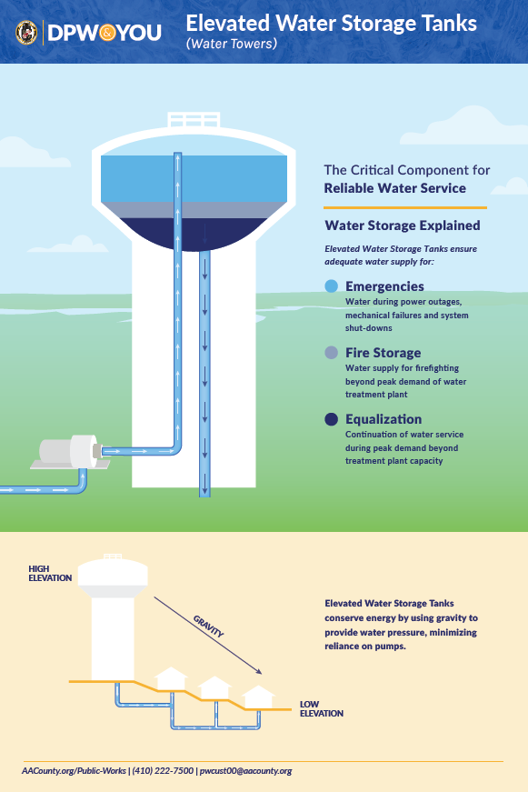 AACDPW Heritage Harbour EWST Infographic