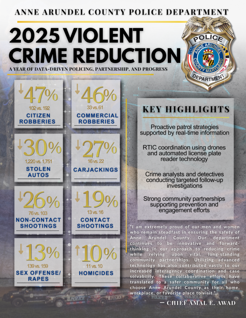 2025 Crime Reduction infographic