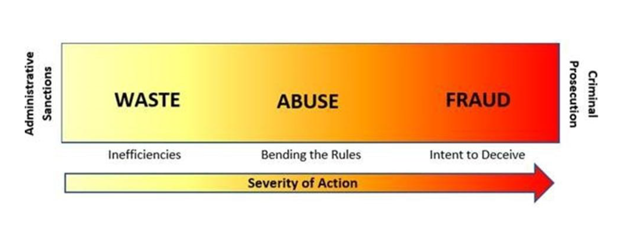 Waste Abuse Fraud Graphic