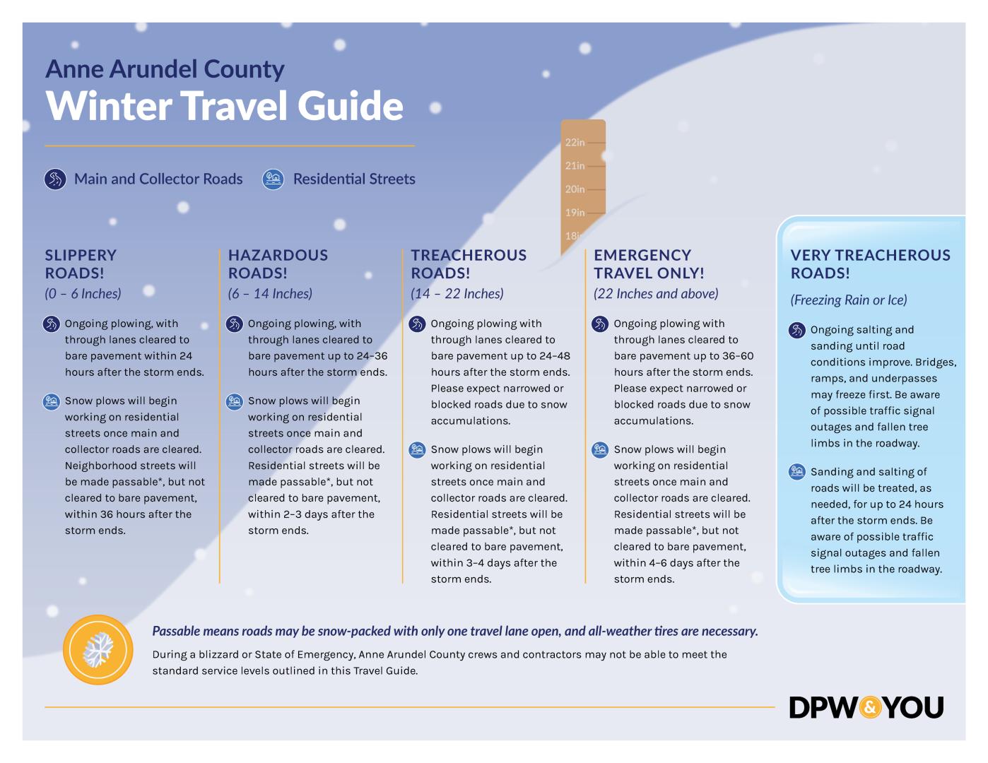 Winter Travel Guide