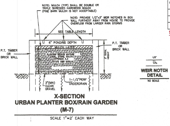 An example of a grading permit plan lacking necessary details.