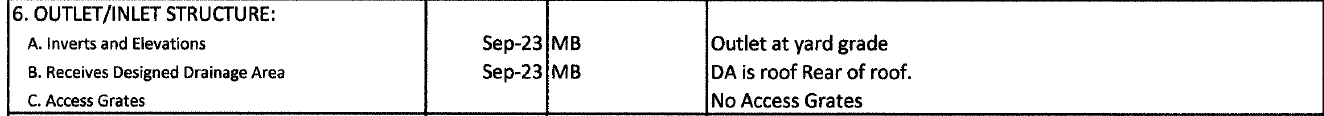 An example of a grading permit plan lacking necessary details.