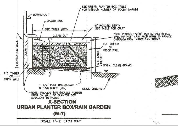 An example of a grading permit plan lacking necessary details.