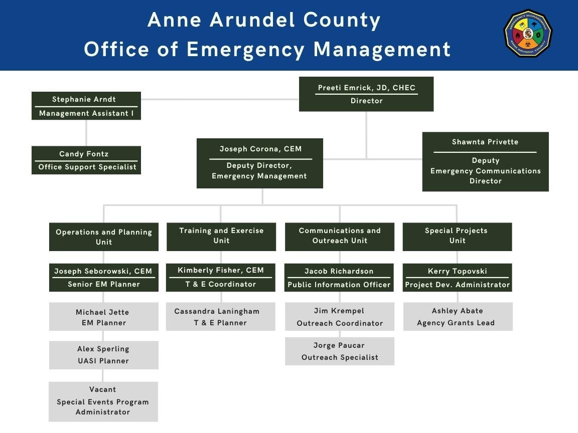 AAC Office of Emergency Management Org Chart 4/2026