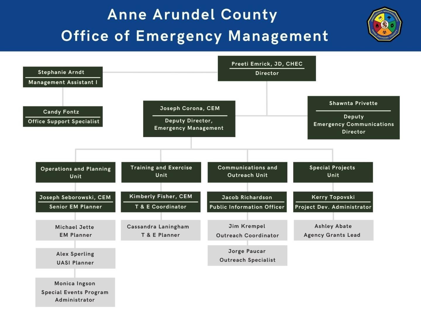OEM Org Chart May 2026