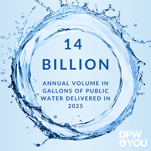 Water infographic displaying 14 billion gallons