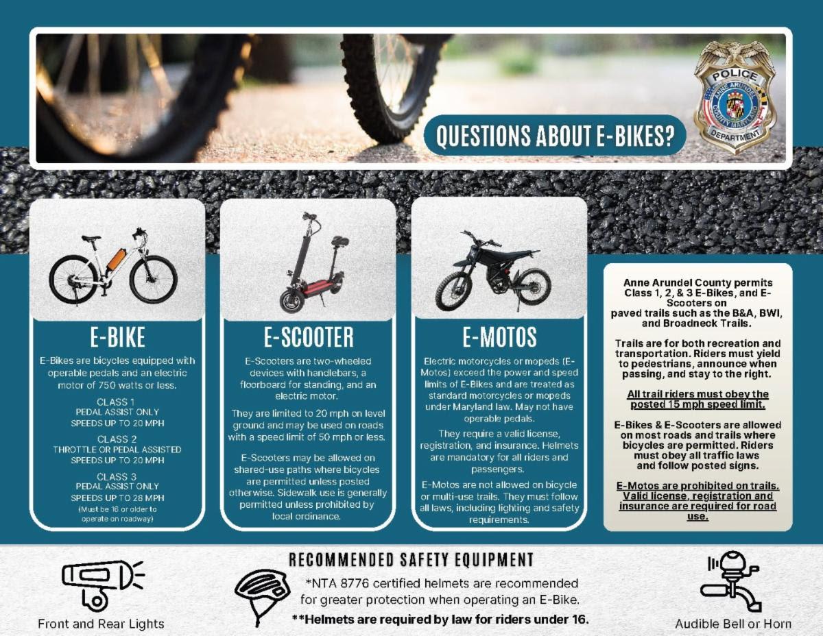 Explanation of e-bikes, e-scooters and e-motos 